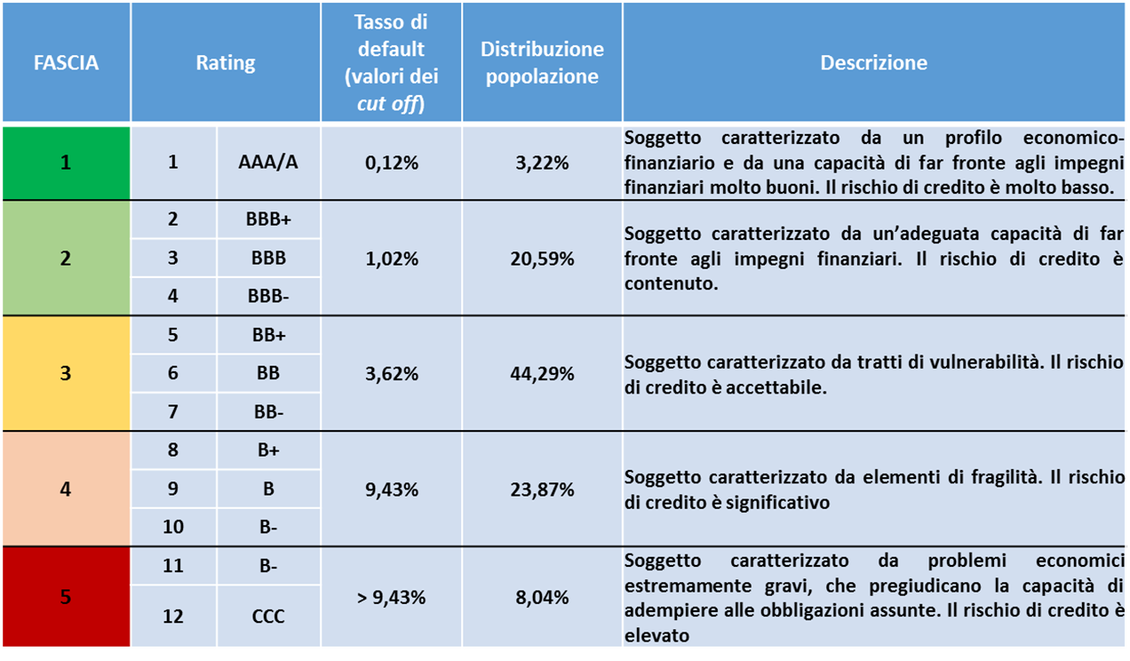 Ampliamento imprese ammissibili